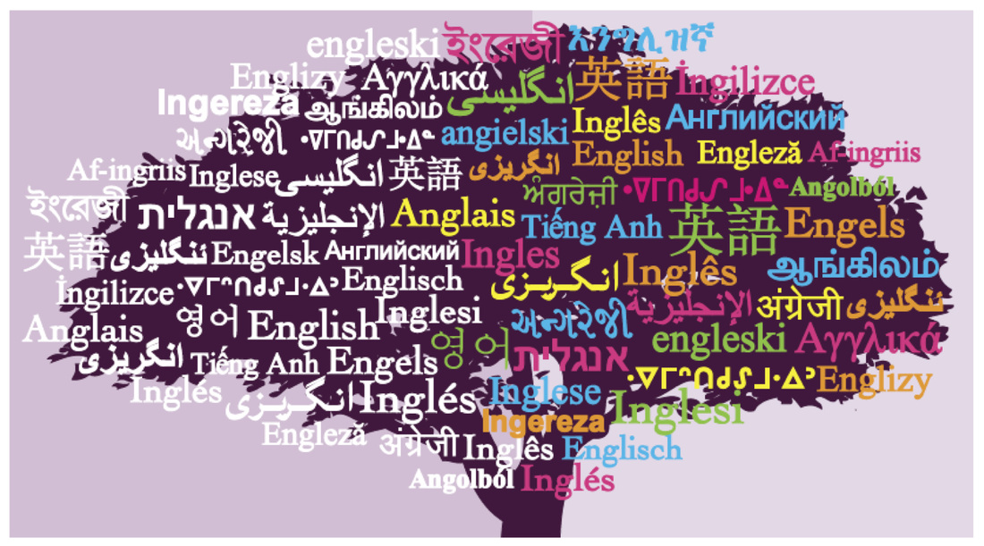 History of the English Language - Richardson's Resources